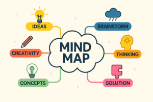 Mind map